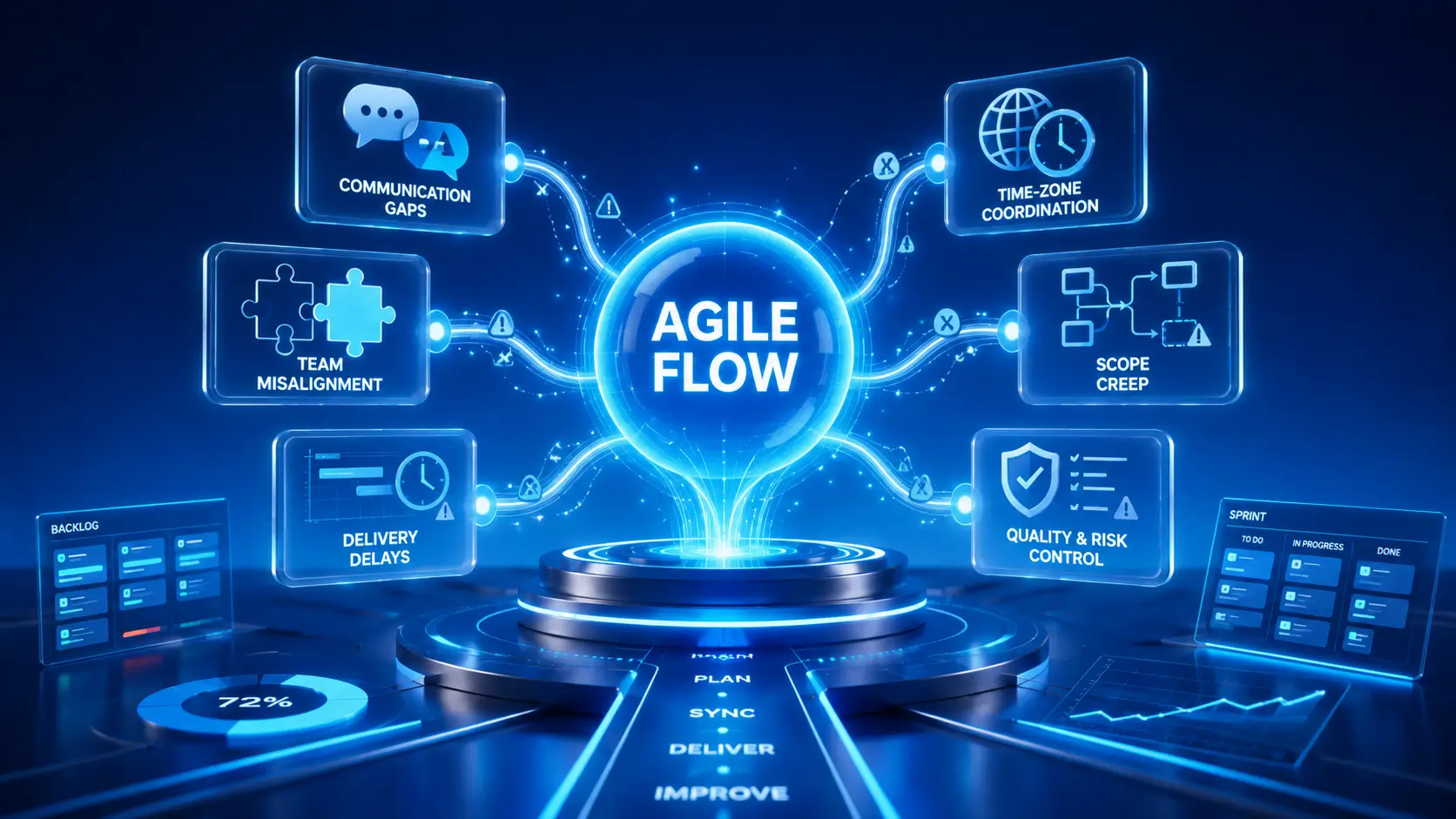 Common agile outsourcing challenges and how to solve them