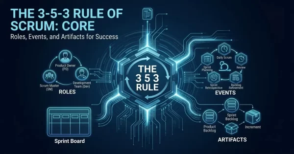 The 3 5 3 rule of Scrum for DevOps teams