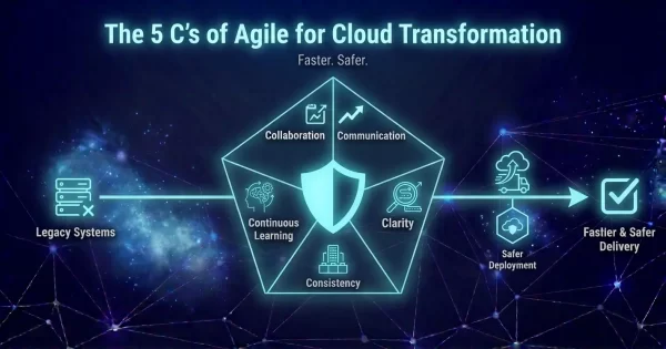 The 5 C’s of Agile for faster and safer cloud transformation