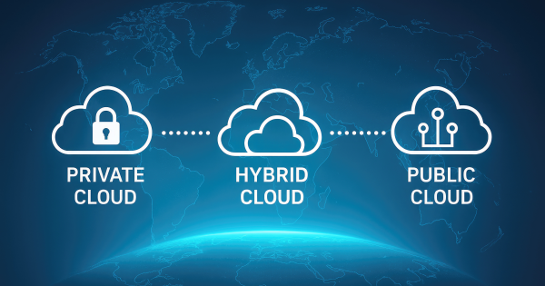 Public vs Private vs Hybrid Cloud: Which Is Right for Your Business?