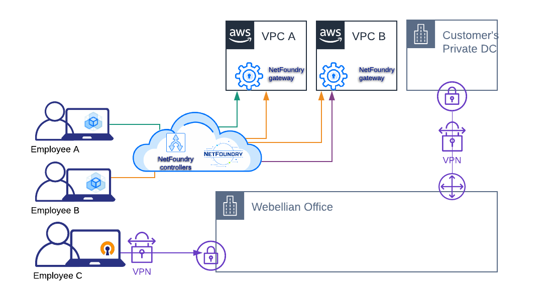 Seamless Connectivity: Employee Solutions for Remote Work Success