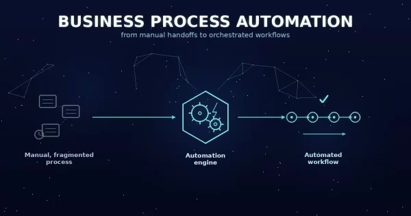 What is business process automation? A practical guide for operations leaders