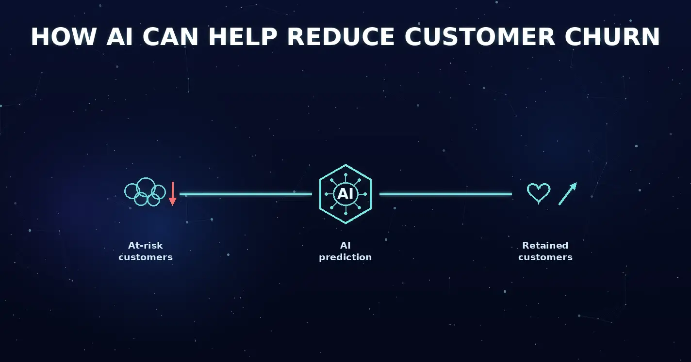 How AI can help to reduce customer churn?