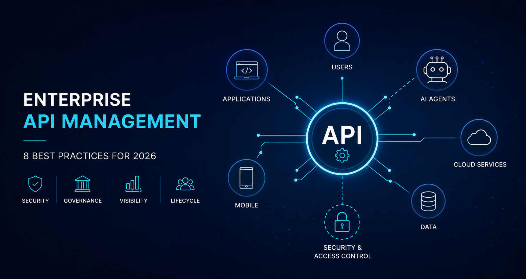 Enterprise API management: 8 best practices for 2026