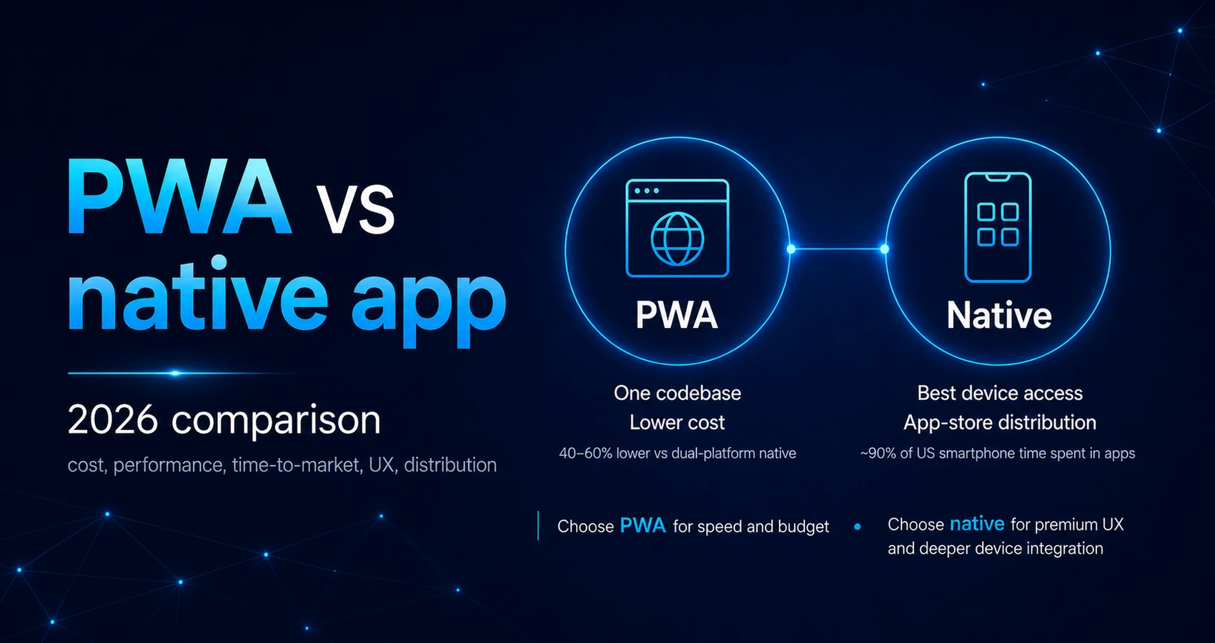 Progressive web apps (PWA) vs native apps: 2026 comparison